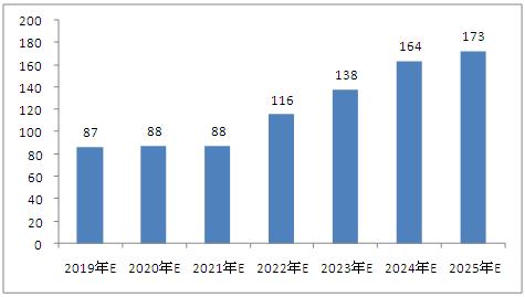 2025新澳門免費(fèi)資料,澳門作為中國的特別行政區(qū)，擁有豐富的歷史文化和現(xiàn)代化的城市風(fēng)貌。隨著時(shí)代的發(fā)展，越來越多的人對(duì)澳門產(chǎn)生了濃厚的興趣，想要了解這個(gè)充滿魅力的地方。本文將圍繞澳門這一主題展開，介紹澳門的歷史文化、經(jīng)濟(jì)發(fā)展、旅游資源以及未來的發(fā)展趨勢(shì)，同時(shí)結(jié)合關(guān)鍵詞2025新澳門免費(fèi)資料，為讀者提供更多了解和探索澳門的機(jī)會(huì)。