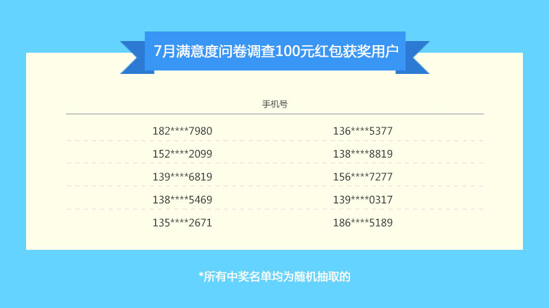 一碼一肖100%中用戶評價,一碼一肖，百分之百中獎的神秘力量與用戶真實評價