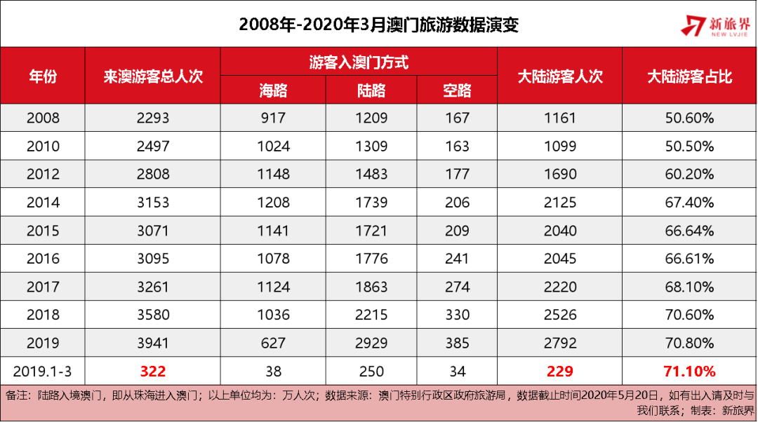 2025澳門天天開好彩大全回顧,澳門天天開好彩大全回顧，歷史與未來的交匯點（2025年回顧）