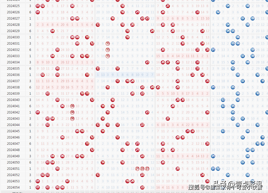 澳門彩開獎(jiǎng)結(jié)果2025開獎(jiǎng)記錄,澳門彩開獎(jiǎng)結(jié)果及2025年開獎(jiǎng)記錄深度解析