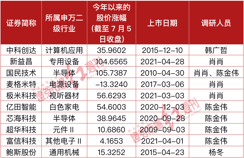 內(nèi)部資料一肖一碼,內(nèi)部資料一肖一碼，揭秘與深度解讀