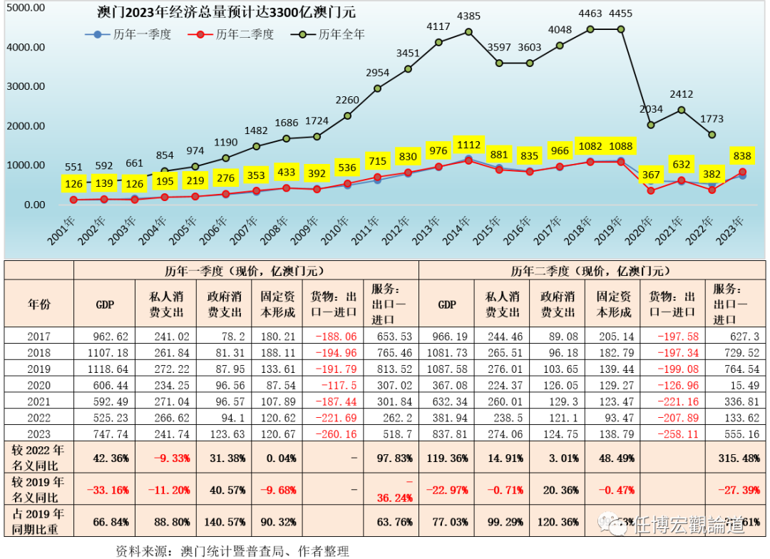 澳門開獎記錄開獎結(jié)果2025,澳門開獎記錄與開獎結(jié)果，探索2025年的數(shù)據(jù)解析