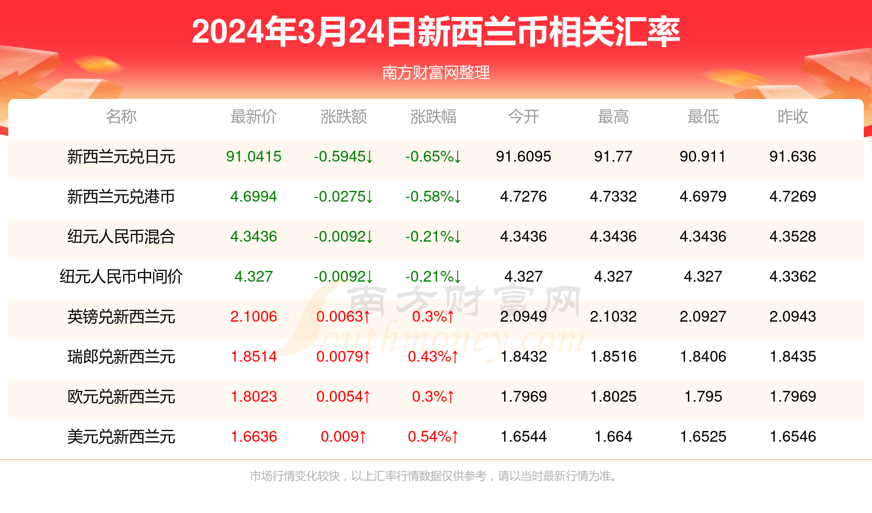 2025新澳天天彩資料免費(fèi)提供,2025新澳天天彩資料免費(fèi)提供，探索彩票文化的新時(shí)代價(jià)值