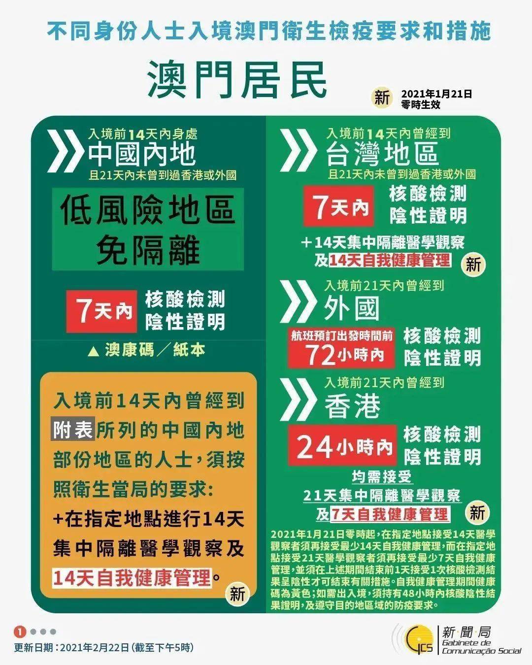 澳門(mén)資料大全正版資料2025年免費(fèi),澳門(mén)資料大全正版資料2025年免費(fèi)，全面解讀澳門(mén)的歷史、文化、旅游與未來(lái)展望