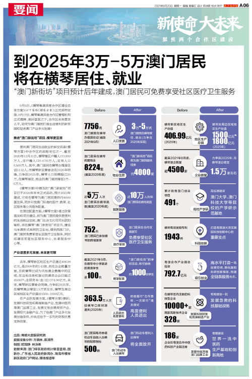 澳門2025年精準資料大全,澳門2025年精準資料大全，探索未來的繁榮與發(fā)展