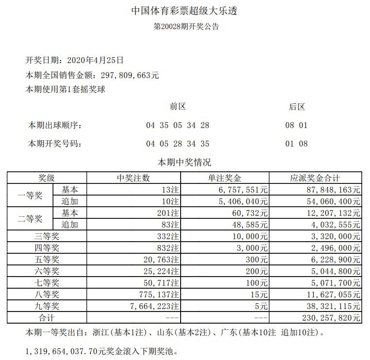 2025澳門開獎(jiǎng)結(jié)果,澳門彩票開獎(jiǎng)結(jié)果，探索與解析（2025年最新開獎(jiǎng)記錄）